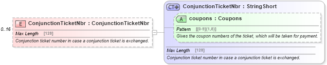 XSD Diagram of ConjunctionTicketNbr in schema finance_3_0_0_xsd (Open Travel (OTA))