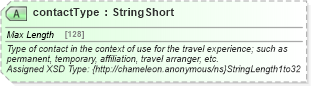 XSD Diagram of contactType in schema common_4_0_0_xsd (Open Travel (OTA))