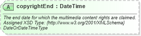XSD Diagram of copyrightEnd in schema common_4_0_0_xsd (Open Travel (OTA))