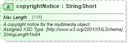 XSD Diagram of copyrightNotice in schema common_4_0_0_xsd (Open Travel (OTA))