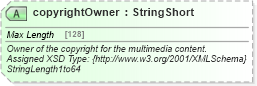 XSD Diagram of copyrightOwner in schema common_4_0_0_xsd (Open Travel (OTA))