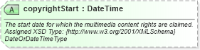 XSD Diagram of copyrightStart in schema common_4_0_0_xsd (Open Travel (OTA))