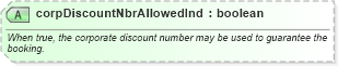 XSD Diagram of corpDiscountNbrAllowedInd in schema order_3_0_0_xsd (Open Travel (OTA))