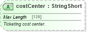 XSD Diagram of costCenter in schema finance_3_0_0_xsd (Open Travel (OTA))