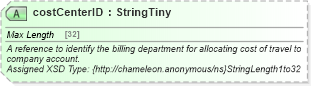 XSD Diagram of costCenterID in schema finance_3_0_0_xsd (Open Travel (OTA))