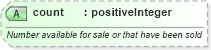 XSD Diagram of count in schema product_4_0_0_xsd (Open Travel (OTA))