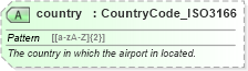 XSD Diagram of country in schema product_4_0_0_xsd (Open Travel (OTA))
