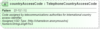 XSD Diagram of countryAccessCode in schema common_4_0_0_xsd (Open Travel (OTA))
