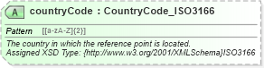 XSD Diagram of countryCode in schema common_4_0_0_xsd (Open Travel (OTA))