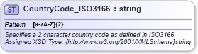 XSD Diagram of CountryCode_ISO3166 in schema common_4_0_0_xsd (Open Travel (OTA))