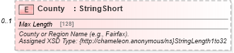 XSD Diagram of County in schema common_4_0_0_xsd (Open Travel (OTA))