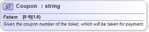 XSD Diagram of Coupon in schema finance_3_0_0_xsd (Open Travel (OTA))
