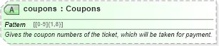 XSD Diagram of coupons in schema finance_3_0_0_xsd (Open Travel (OTA))