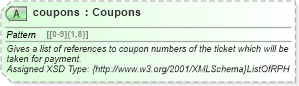 XSD Diagram of coupons in schema finance_3_0_0_xsd (Open Travel (OTA))