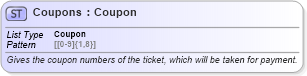 XSD Diagram of Coupons in schema finance_3_0_0_xsd (Open Travel (OTA))