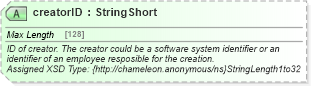 XSD Diagram of creatorID in schema common_4_0_0_xsd (Open Travel (OTA))