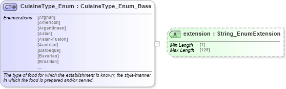 XSD Diagram of CuisineType_Enum in schema codelist_3_0_0_xsd (Open Travel (OTA))