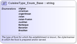 XSD Diagram of CuisineType_Enum_Base in schema codelist_3_0_0_xsd (Open Travel (OTA))