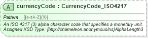 XSD Diagram of currencyCode in schema common_4_0_0_xsd (Open Travel (OTA))