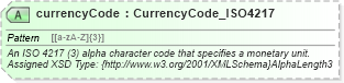 XSD Diagram of currencyCode in schema common_4_0_0_xsd (Open Travel (OTA))