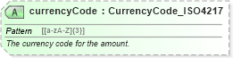 XSD Diagram of currencyCode in schema common_4_0_0_xsd (Open Travel (OTA))