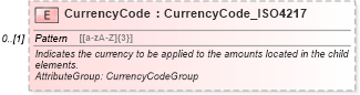 XSD Diagram of CurrencyCode in schema hospitality_1_0_0_xsd (Open Travel (OTA))