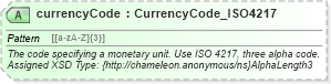 XSD Diagram of currencyCode in schema organizationhospitality_3_0_0_xsd (Open Travel (OTA))
