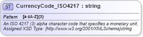 XSD Diagram of CurrencyCode_ISO4217 in schema common_4_0_0_xsd (Open Travel (OTA))