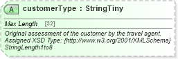 XSD Diagram of customerType in schema finance_3_0_0_xsd (Open Travel (OTA))