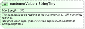 XSD Diagram of customerValue in schema finance_3_0_0_xsd (Open Travel (OTA))