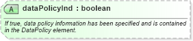 XSD Diagram of dataPolicyInd in schema ota2_message_v2_0_0_xsd (Open Travel (OTA))