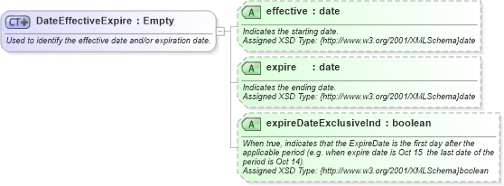 XSD Diagram of DateEffectiveExpire in schema common_4_0_0_xsd (Open Travel (OTA))