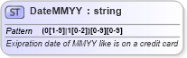 XSD Diagram of DateMMYY in schema common_4_0_0_xsd (Open Travel (OTA))