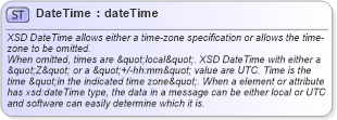 XSD Diagram of DateTime in schema common_4_0_0_xsd (Open Travel (OTA))