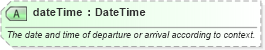 XSD Diagram of dateTime in schema product_4_0_0_xsd (Open Travel (OTA))