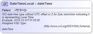 XSD Diagram of DateTimeLocal in schema common_4_0_0_xsd (Open Travel (OTA))