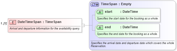 XSD Diagram of DateTimeSpan in schema organizationhospitality_3_0_0_xsd (Open Travel (OTA))