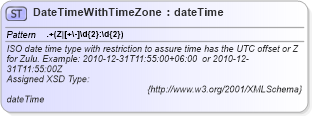 XSD Diagram of DateTimeWithTimeZone in schema common_4_0_0_xsd (Open Travel (OTA))