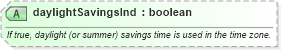XSD Diagram of daylightSavingsInd in schema ota2_message_v2_0_0_xsd (Open Travel (OTA))