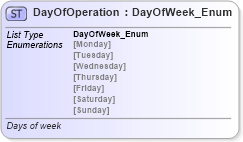 XSD Diagram of DayOfOperation in schema common_4_0_0_xsd (Open Travel (OTA))