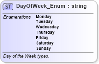 XSD Diagram of DayOfWeek_Enum in schema codelist_3_0_0_xsd (Open Travel (OTA))