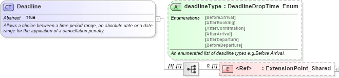 XSD Diagram of Deadline in schema order_3_0_0_xsd (Open Travel (OTA))