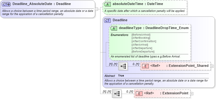 XSD Diagram of Deadline_AbsoluteDate in schema order_3_0_0_xsd (Open Travel (OTA))