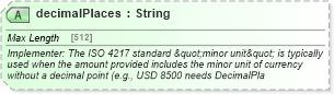 XSD Diagram of decimalPlaces in schema common_4_0_0_xsd (Open Travel (OTA))