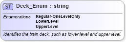 XSD Diagram of Deck_Enum in schema codelist_3_0_0_xsd (Open Travel (OTA))