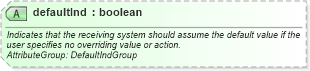 XSD Diagram of defaultInd in schema common_4_0_0_xsd (Open Travel (OTA))