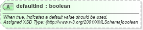 XSD Diagram of defaultInd in schema common_4_0_0_xsd (Open Travel (OTA))