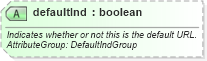 XSD Diagram of defaultInd in schema common_4_0_0_xsd (Open Travel (OTA))
