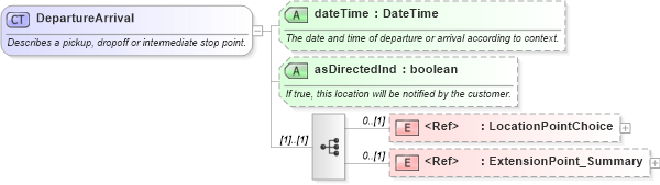 XSD Diagram of DepartureArrival in schema product_4_0_0_xsd (Open Travel (OTA))