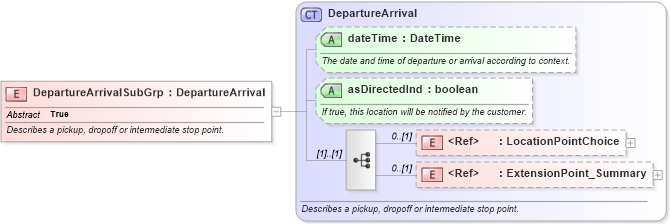 XSD Diagram of DepartureArrivalSubGrp in schema product_4_0_0_xsd (Open Travel (OTA))